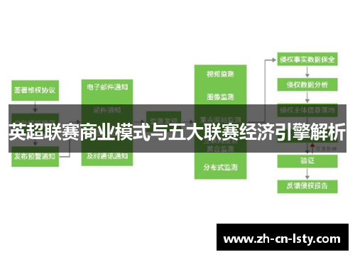 英超联赛商业模式与五大联赛经济引擎解析