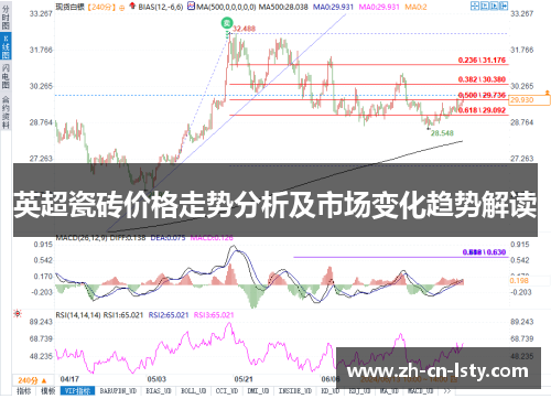 英超瓷砖价格走势分析及市场变化趋势解读