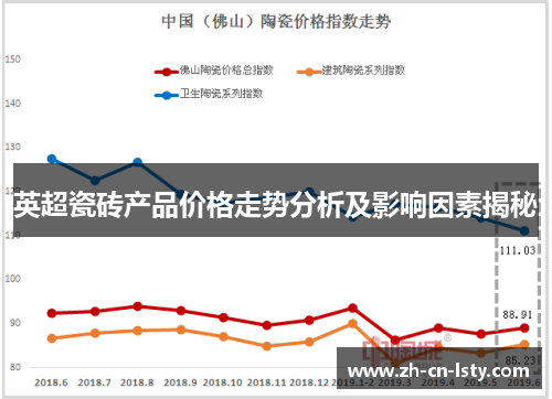 英超瓷砖产品价格走势分析及影响因素揭秘