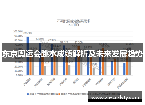 东京奥运会跳水成绩解析及未来发展趋势