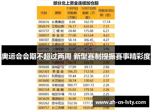 奥运会会期不超过两周 新型赛制提振赛事精彩度